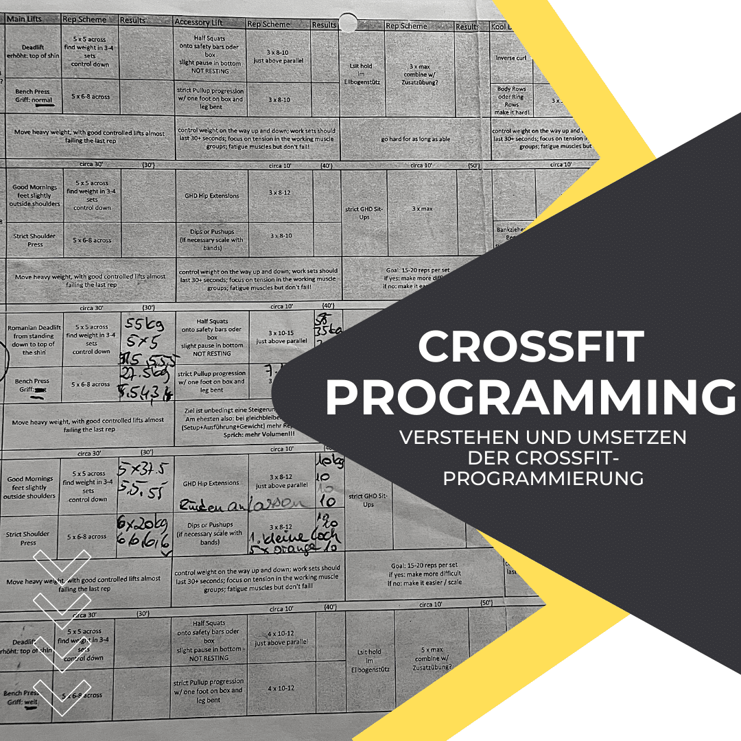 CrossFit-Programming